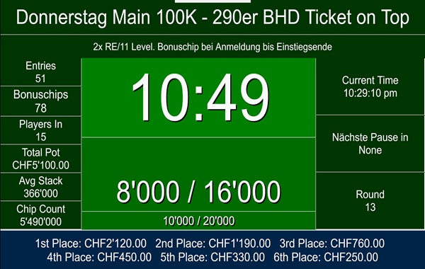 Thursday 100er - BHD 290 on top