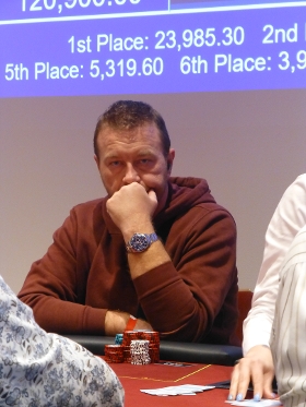 Liveticker Gallery  <b>Circulino Finale</b>  aus dem Grand Casino Luzern